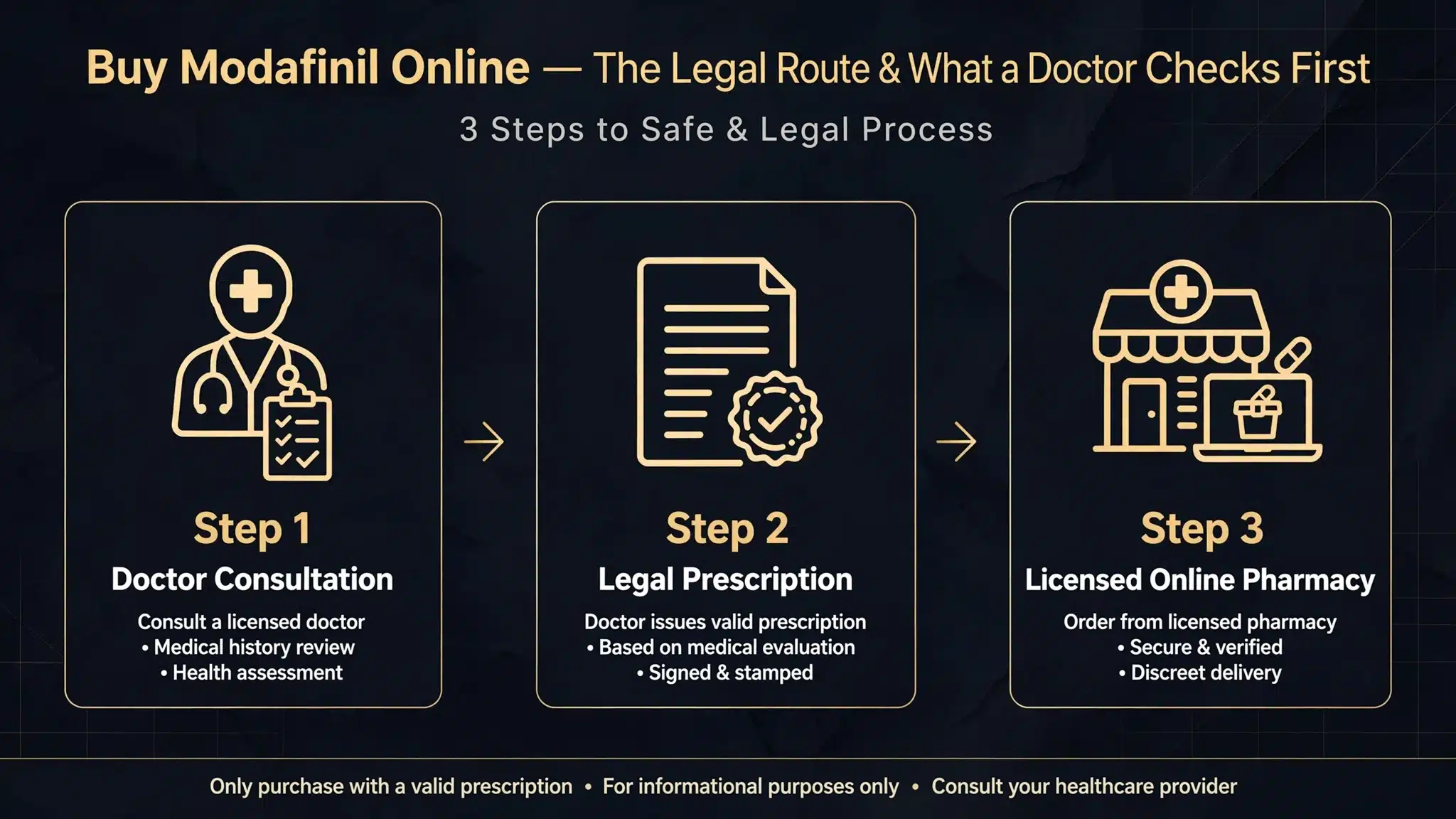 Three legal steps to obtain modafinil: evaluation, prescription, certified pharmacy